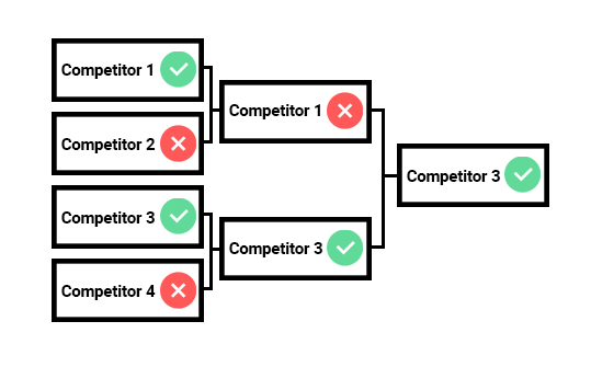 Elimination style tournament diagram