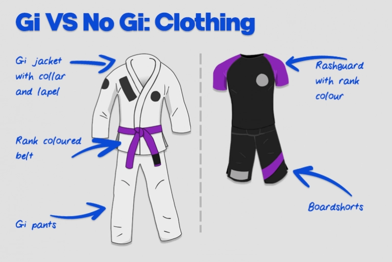 Gi vs No Gi BJJ The Main Differences and Pros & Cons BJJ Success